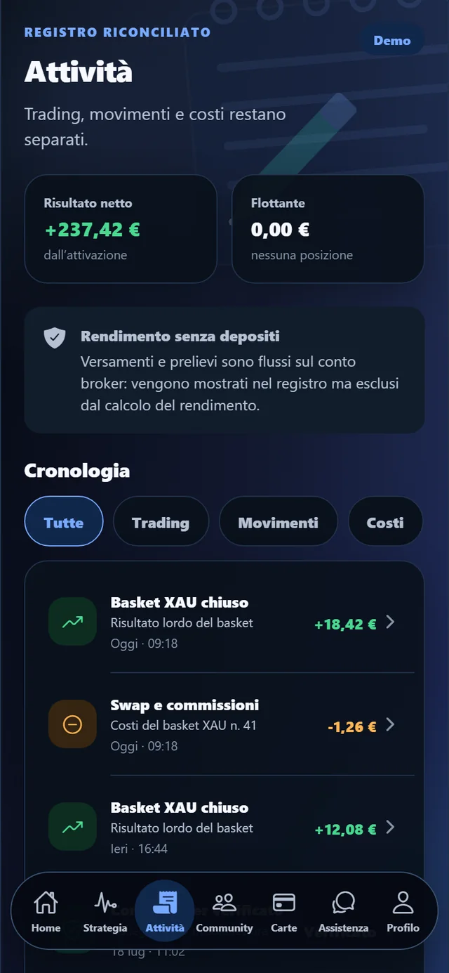 Schermata Attività dell'app