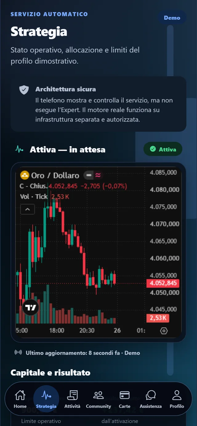 Schermata Strategia dell'app
